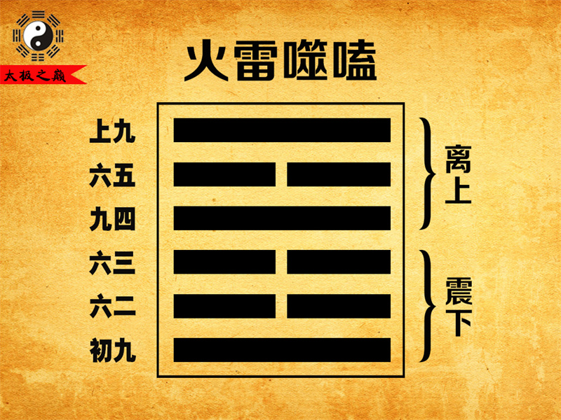 第21卦?噬嗑序卦傳詳解及譯文-火雷噬嗑（震下離上）