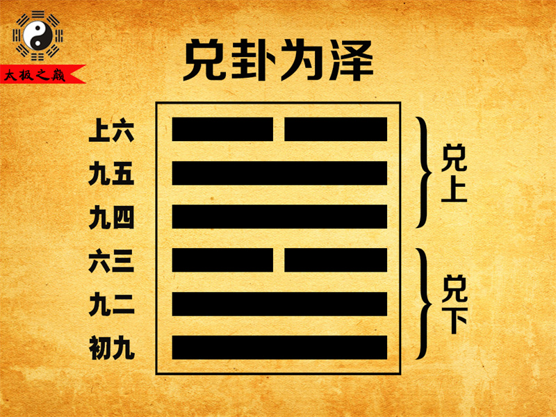 第58卦?兌卦卦辭全文詳解及譯文-兌卦為澤（兌下兌上）