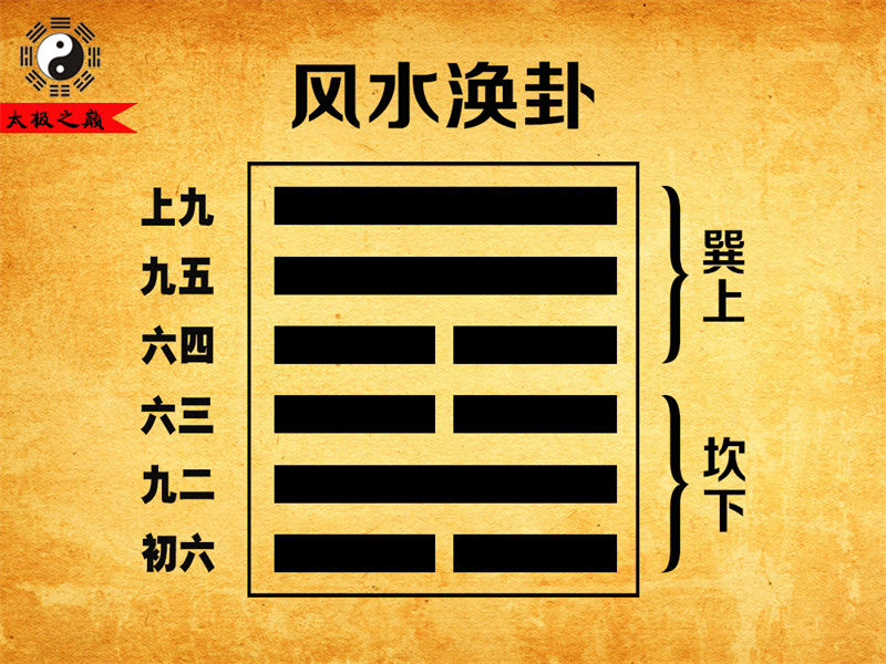 第59卦?渙卦卦辭全文詳解及譯文-風水渙卦（坎下巽上）