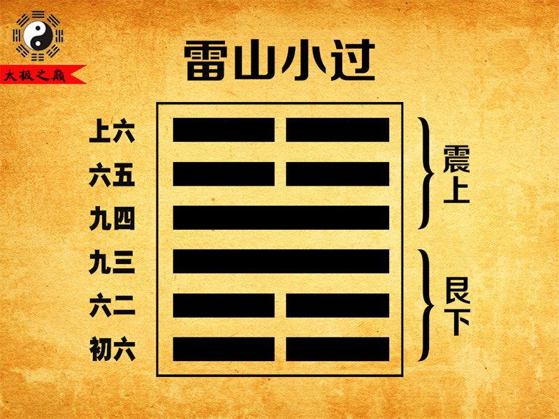 第62卦?小過卦辭全文詳解及譯文-雷山小過（艮下震上）
