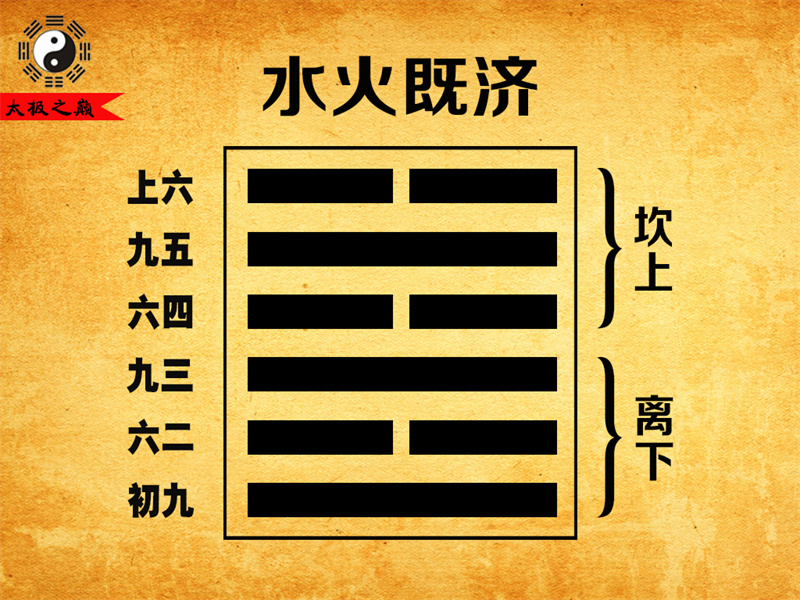 第63卦?既濟卦辭全文詳解及譯文-水火既濟（離下坎上）