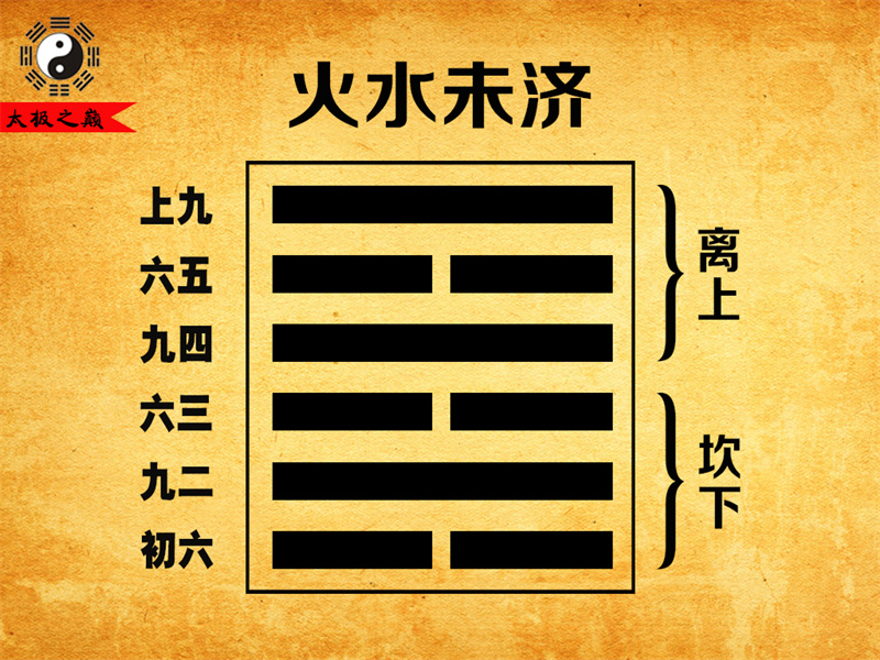 第64卦?未濟卦辭全文詳解及譯文-火水未濟（坎下離上）